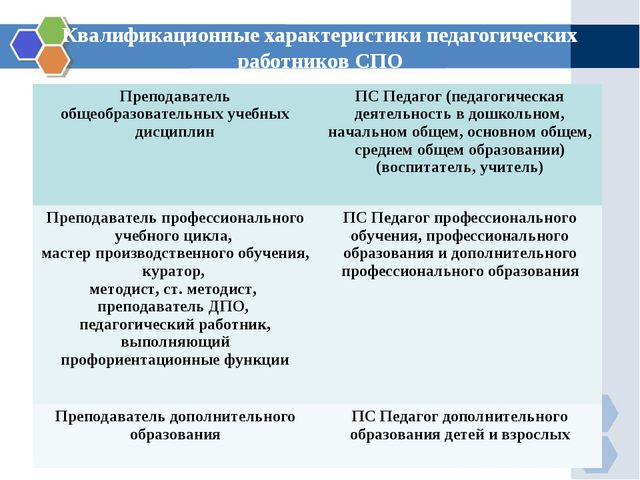 professionalniy-standart-prepodavatelya-spo-im-6