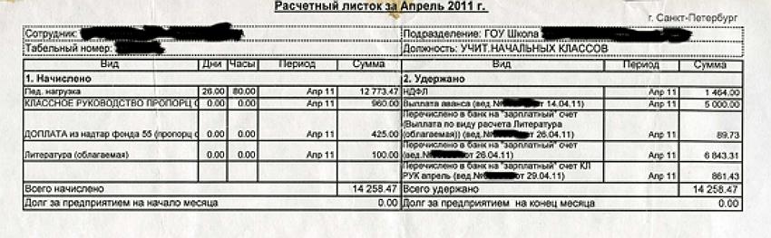 Образец расчетного листка при увольнении