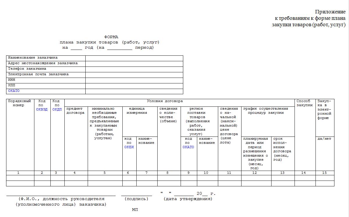 srok-osushestvleniya-zakupki-v-plane-zakupok-chto-pisat-im-7
