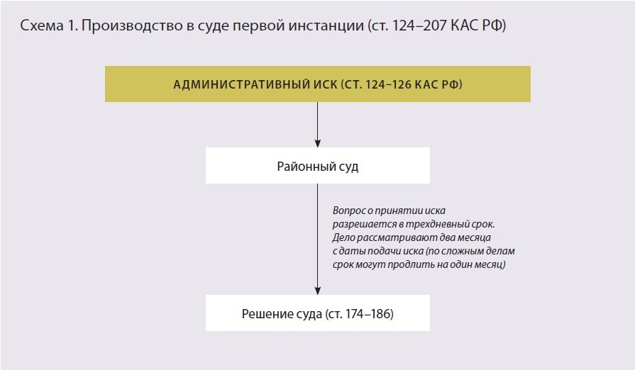 srok-podachi-administrativnogo-iska-po-kas-rf-im-5