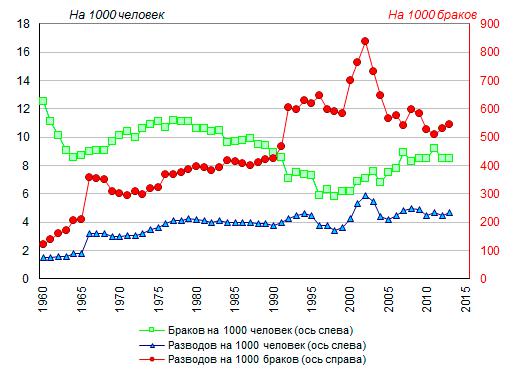 statistika-razvodov-v-rossii-2018-im-11