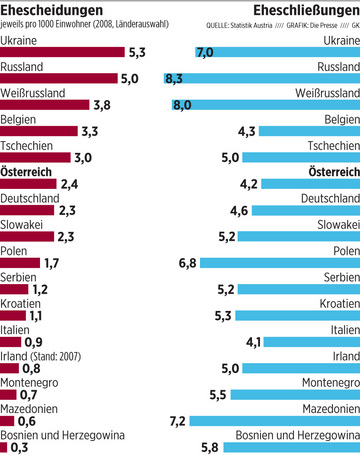 statistika-razvodov-v-rossii-2018-im-12