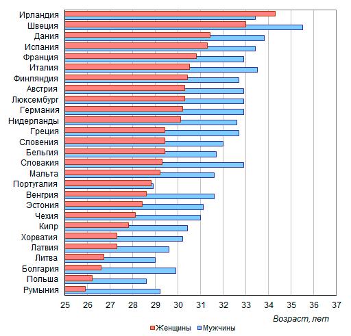 statistika-razvodov-v-rossii-2018-im-13