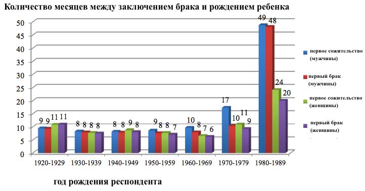 statistika-razvodov-v-rossii-2018-im-15