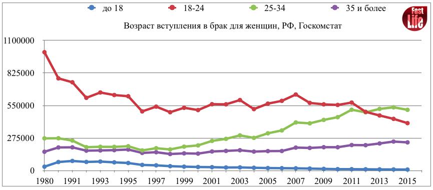 statistika-razvodov-v-rossii-2018-im-21