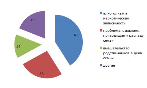 statistika-razvodov-v-rossii-2018-im-4