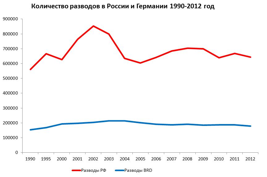 statistika-razvodov-v-rossii-2018-im-5