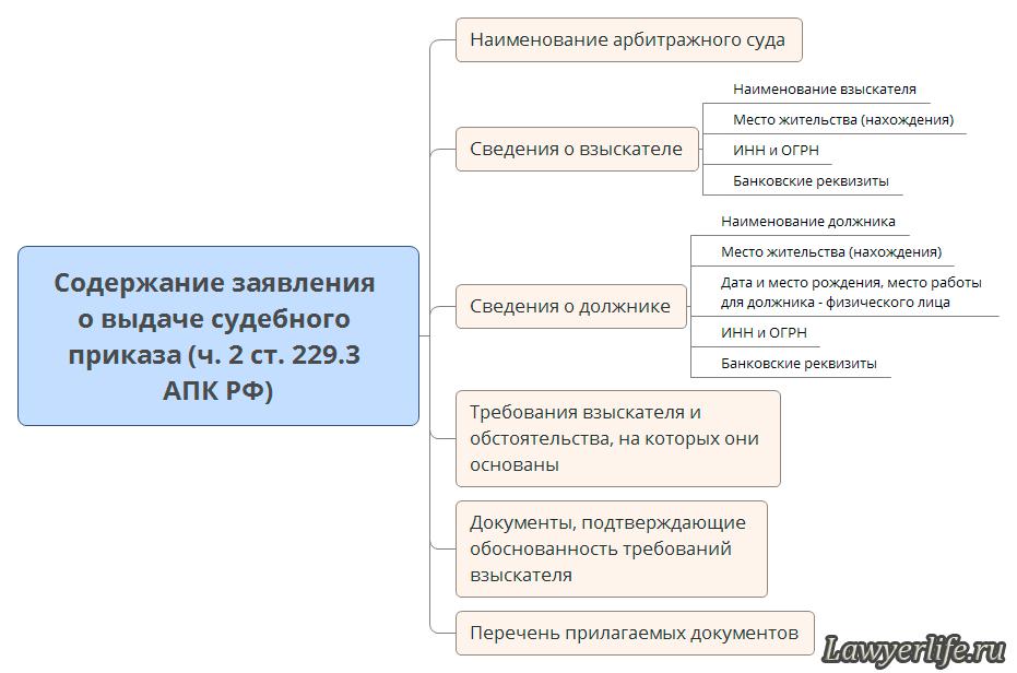 Заявление на выдачу судебного приказа в арбитражный суд образец