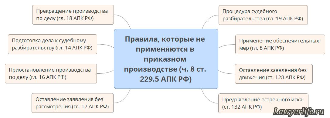 Судебный приказ презентация