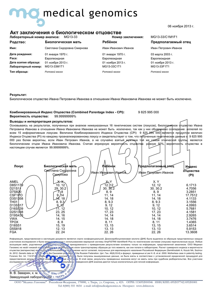 test-na-ottsovstvo-tsena-im-2