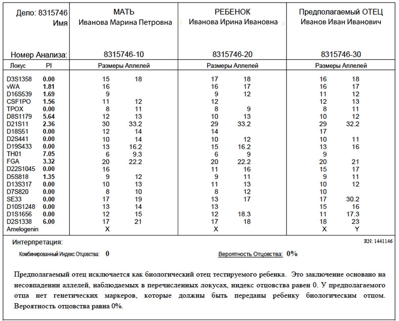 test-na-ottsovstvo-tsena-im-5