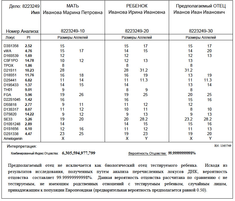 test-na-ottsovstvo-tsena-im-6