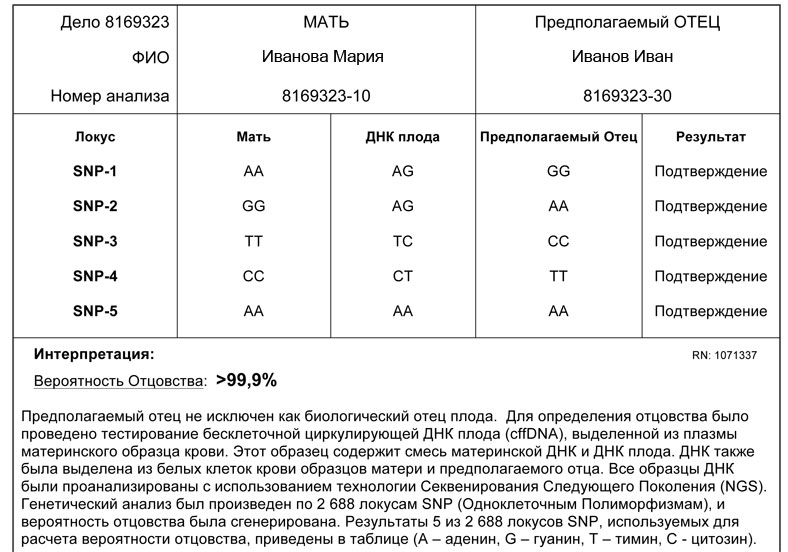 test-na-ottsovstvo-tsena-im-9