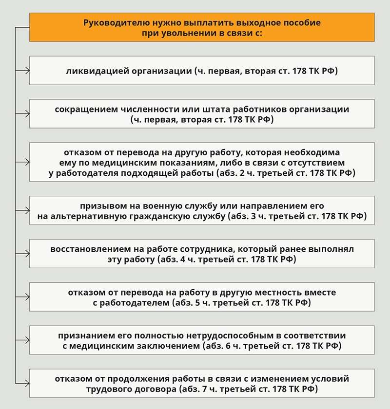 upravlyayushiy-individualniy-predprinimatel-v-ooo-im-11