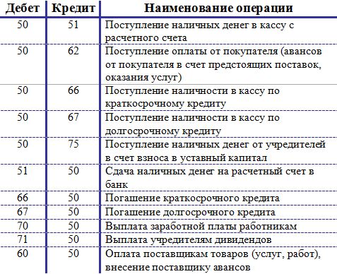 upravlyayushiy-individualniy-predprinimatel-v-ooo-im-18