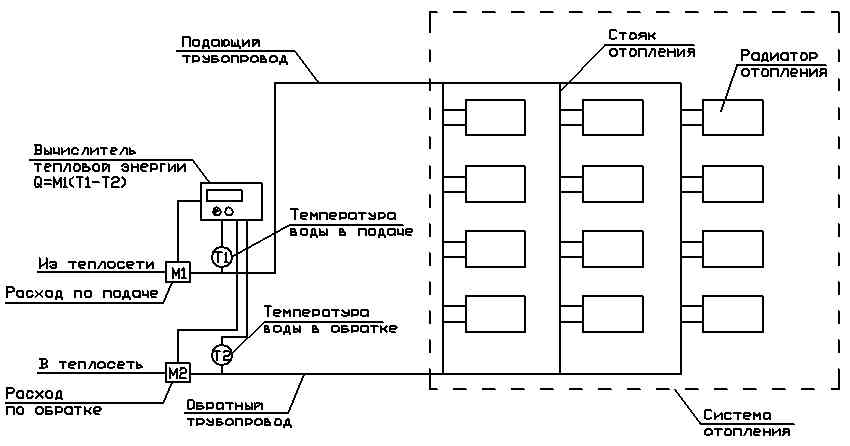 ustanovka-teploschetchikov-na-otoplenie-v-mnogokvartirnom-dome-im-22