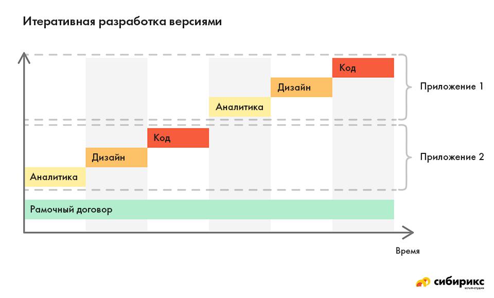 dogovor-na-razrabotku-mobilnogo-prilozheniya-im-11