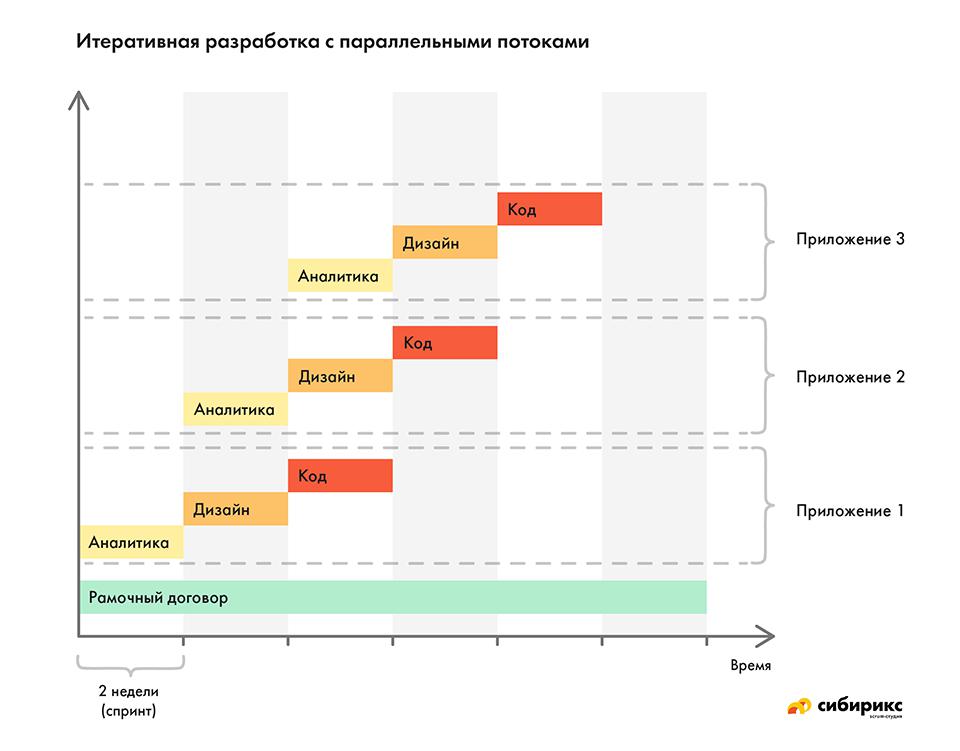 dogovor-na-razrabotku-mobilnogo-prilozheniya-im-16