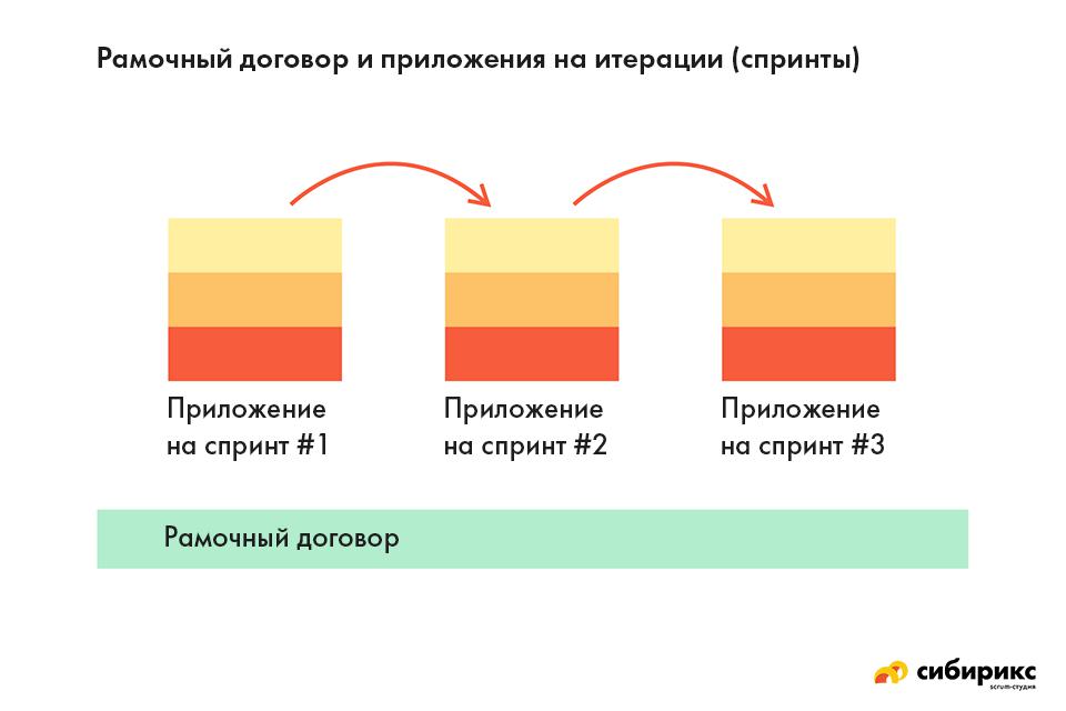 dogovor-na-razrabotku-mobilnogo-prilozheniya-im-4