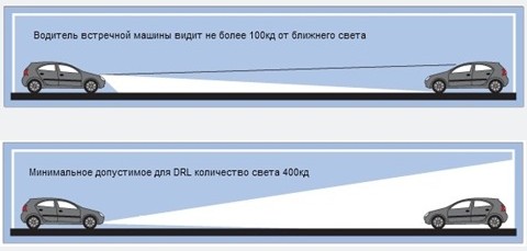 dopolnitelniy-blizhniy-svet-na-avto-im-11