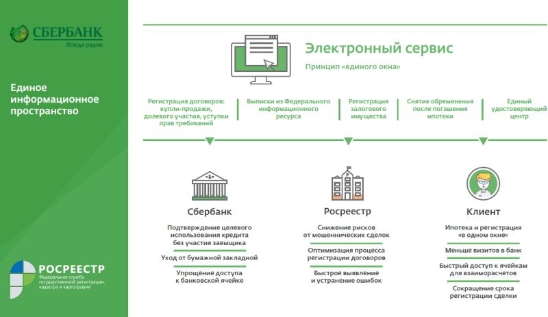 elektronnaya-registratsiya-nedvizhimosti-v-rosreestre-im-12