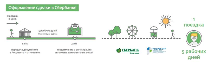 elektronnaya-registratsiya-nedvizhimosti-v-rosreestre-im-15