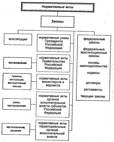 nenormativniy-pravovoy-akt-eto-im-5