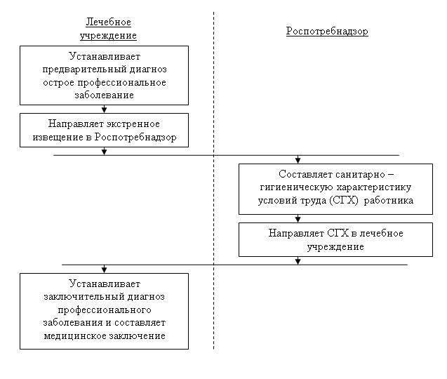 ostroe-professionalnoe-zabolevanie-eto-im-10