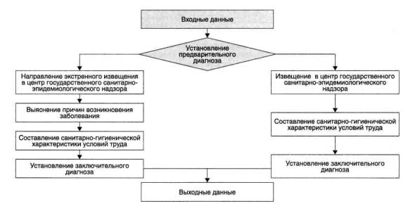 ostroe-professionalnoe-zabolevanie-eto-im-3