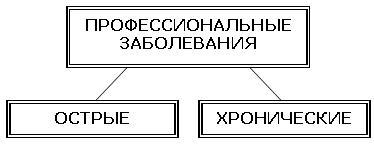 ostroe-professionalnoe-zabolevanie-eto-im-4