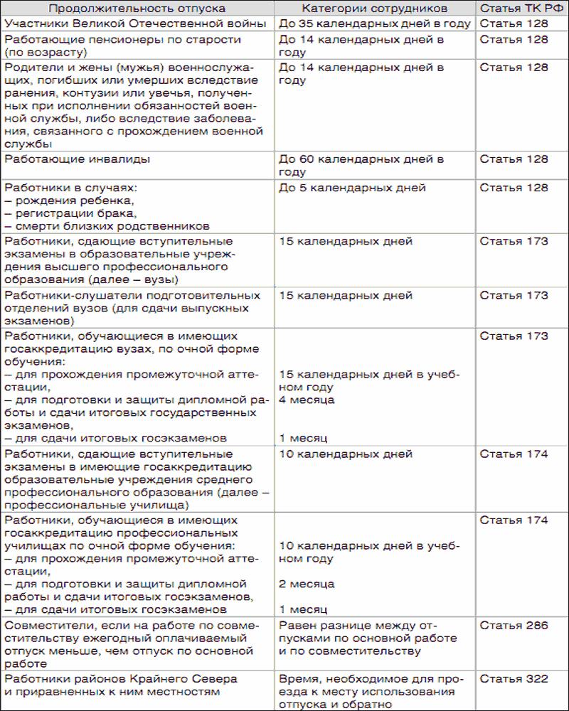 otpusk-bez-soderzhaniya-po-initsiative-rabotnika-im-31