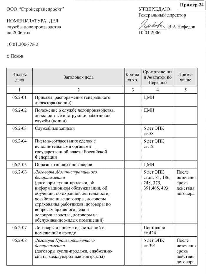 Положение о канцелярии образец