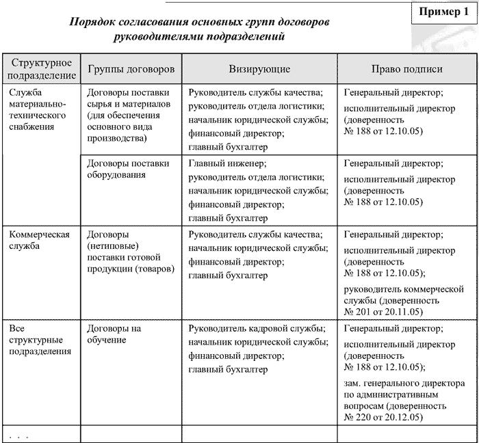 polozhenie-o-dms-v-organizatsii-obrazets-im-19