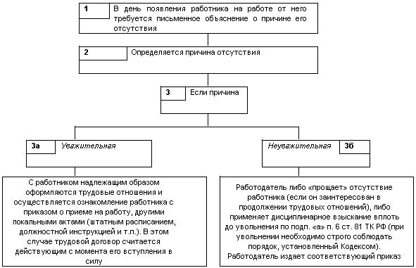 Формы сделок курсовая