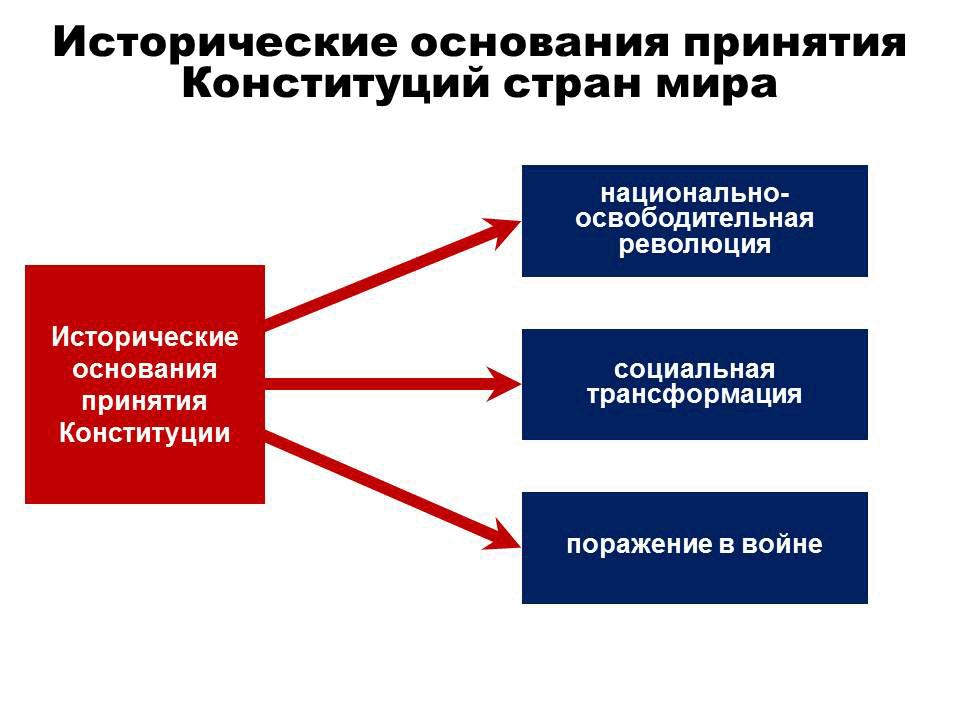 poslednie-izmeneniya-v-konstitutsii-rf-im-2