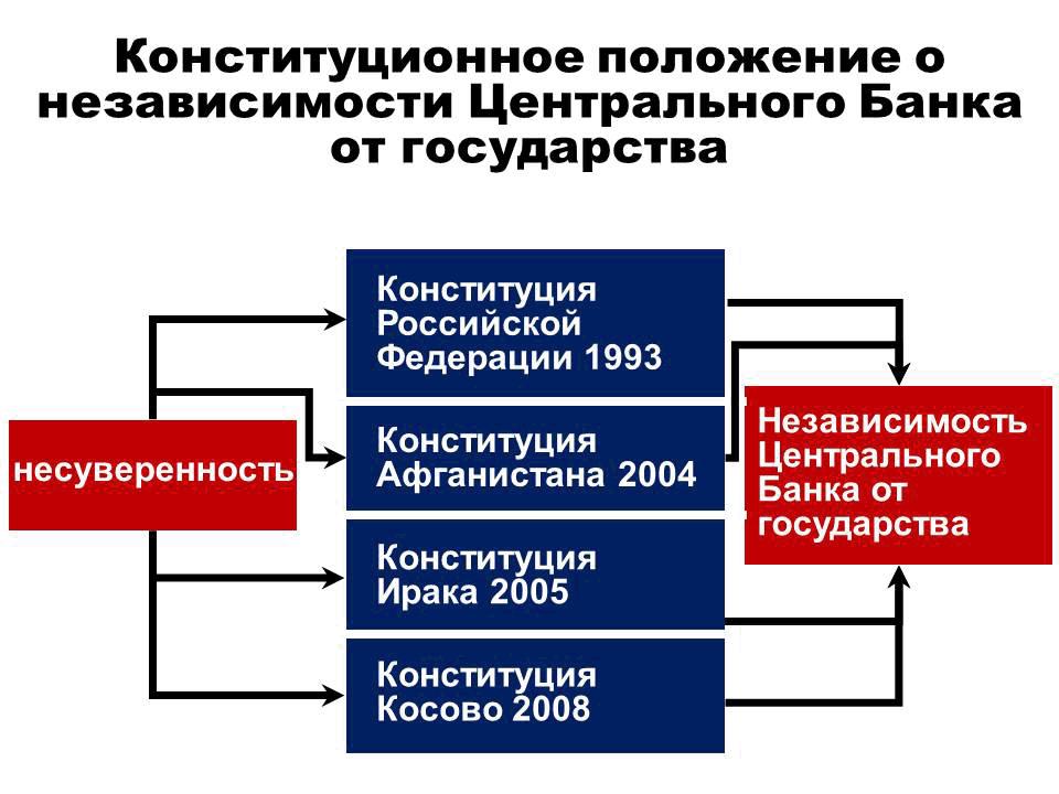 poslednie-izmeneniya-v-konstitutsii-rf-im-23