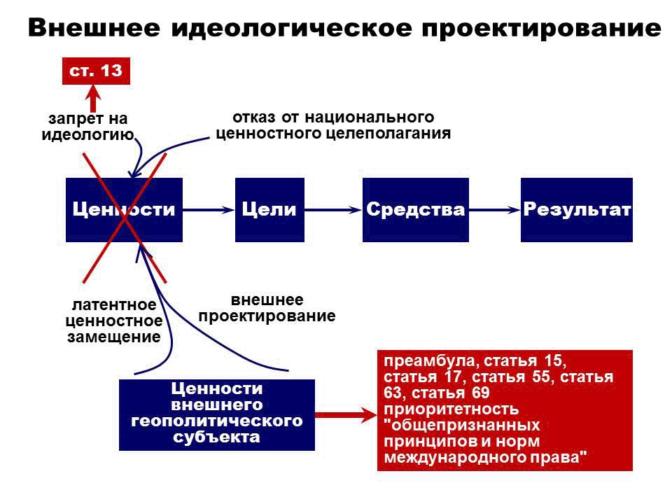 poslednie-izmeneniya-v-konstitutsii-rf-im-3