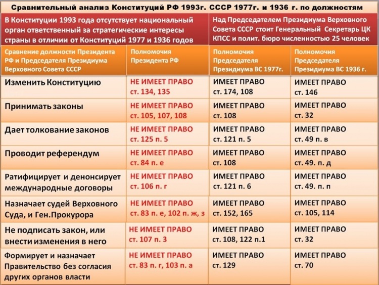 poslednie-izmeneniya-v-konstitutsii-rf-im-31