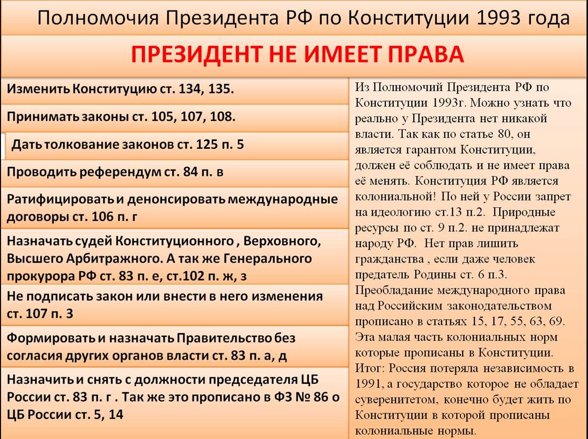 Вправе ли президент рф вносить в государственную думу проекты законов о поправках к конституции