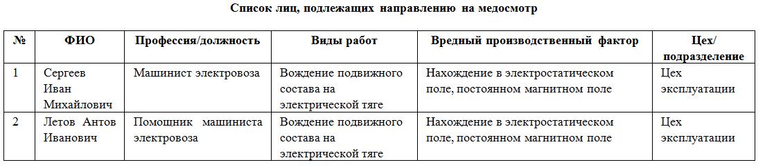 Перечень выполняемых работ и вредных и или опасных производственных факторов для водителей