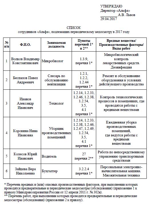 prikaz-302-n-s-izmeneniem-2018-goda-o-medosmotr-im-26