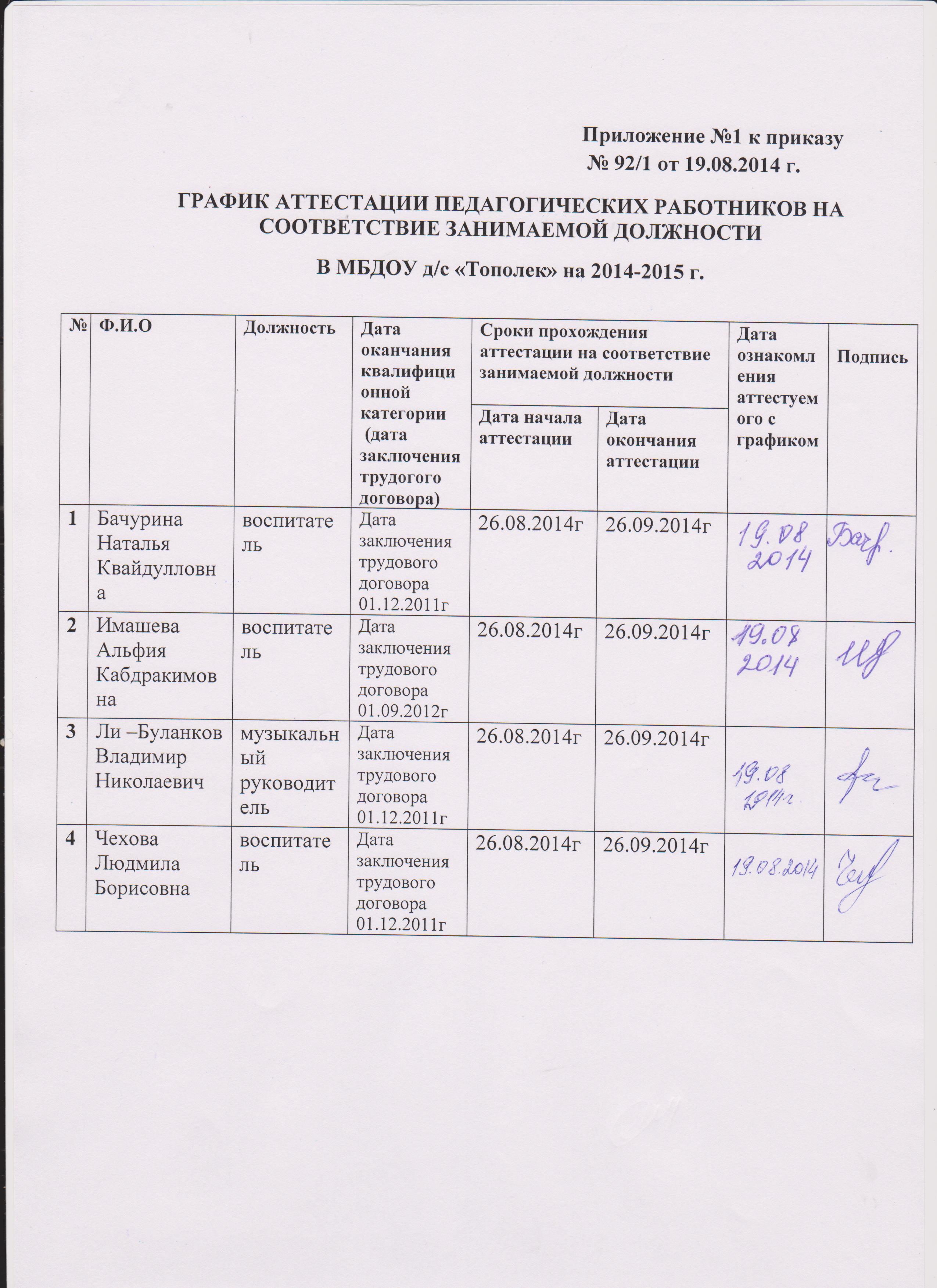 План работы аттестационной комиссии на соответствие занимаемой должности