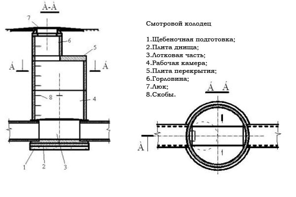 smotrovoy-kolodets-dlya-vodoprovoda-im-6