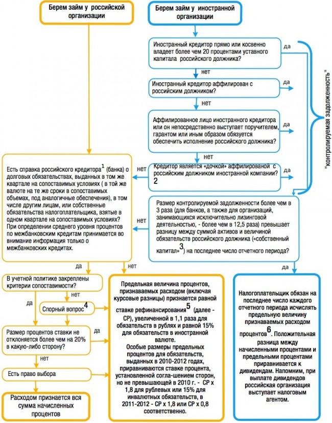 soglashenie-o-proshenii-dolga-mezhdu-yuridicheskimi-litsami-obrazets-im-5