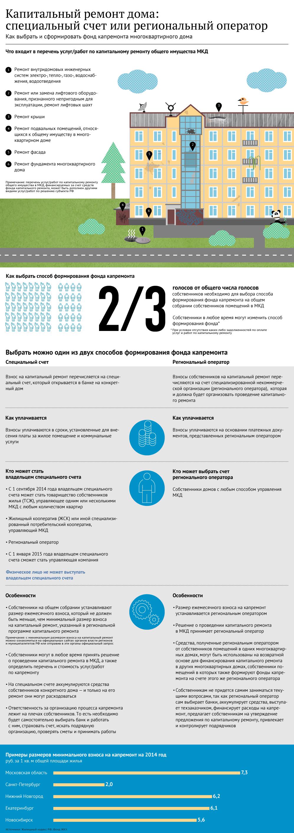 spetsschet-na-kapitalniy-remont-mnogokvartirnogo-doma-im-1