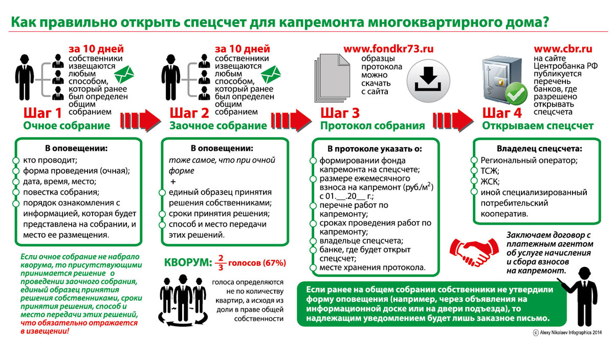 spetsschet-na-kapitalniy-remont-mnogokvartirnogo-doma-im-17