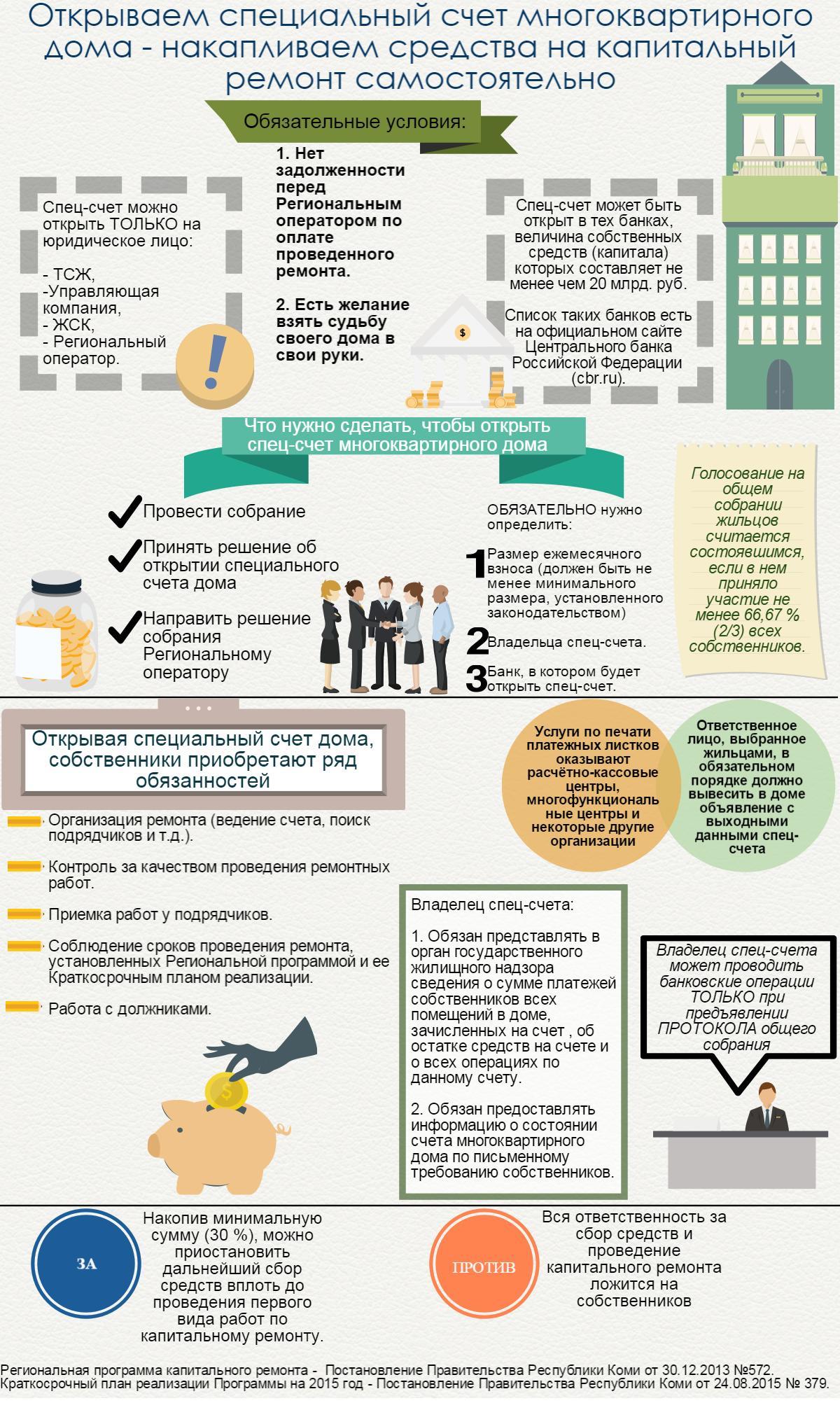 Капитальный ремонт обязательно. Как перевести дом по капремонту на спец счет. Специальный счет фонда капитального ремонта многоквартирного дома. Спецсчет на капремонт. Спецсчет на капремонт многоквартирного дома.
