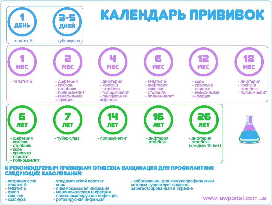 spisok-vrachey-dlya-prohozhdeniya-medosmotra-v-detskiy-sad-2018-im-35