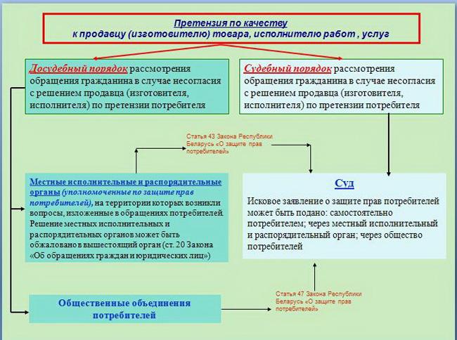 srok-rassmotreniya-pretenzii-po-zakonu-o-zashite-prav-potrebiteley-im-4