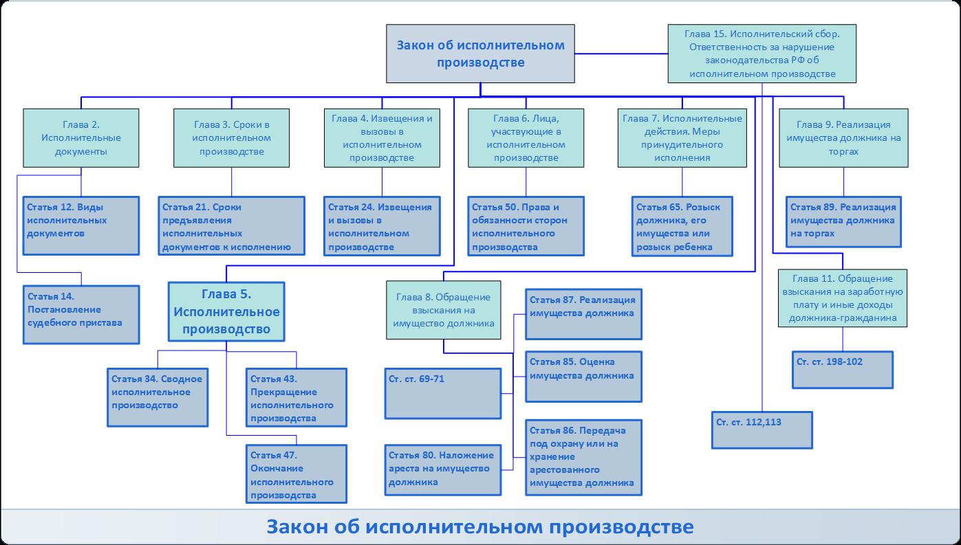 sroki-vziskaniya-po-ispolnitelnomu-listu-sudebnimi-pristavami-im-8